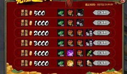 火影2月最新活动爆料,神秘活动爆料，热血回归！